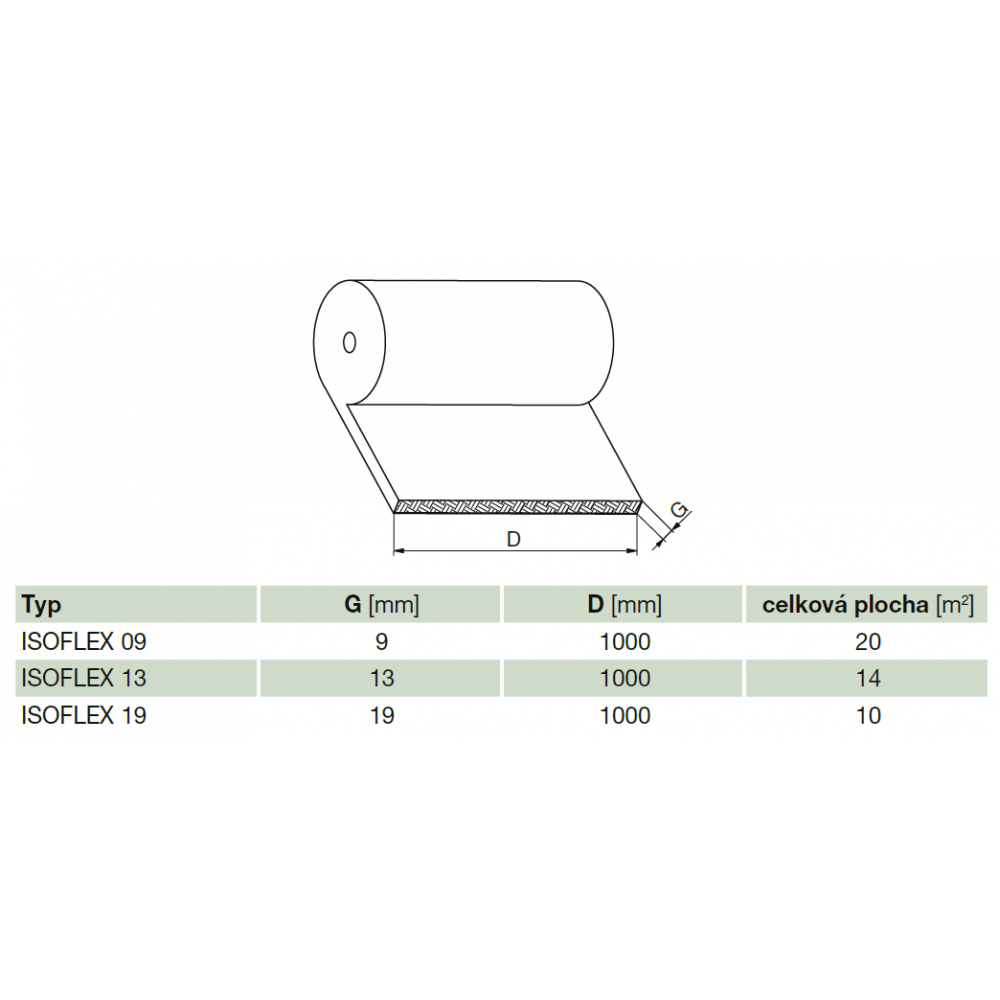 ISOFLEX G 13 Isoliermatte