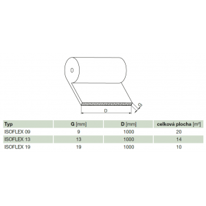 ISOFLEX G 13 Isoliermatte