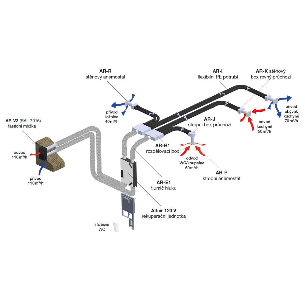 Example of the AR-Flex system for apartment ventilation