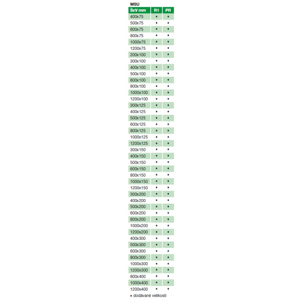 supplied sizes for MSU grids