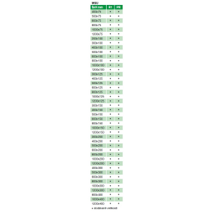 supplied sizes for MSU grids