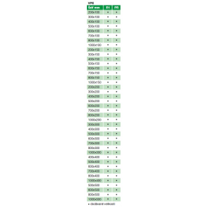 supplied sizes for VPE outlets