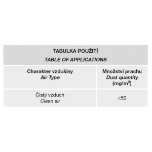 tabuľka použitia