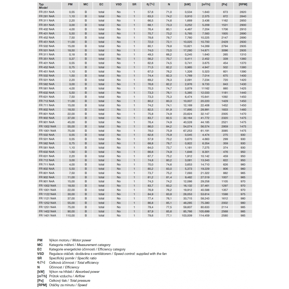 ERP data