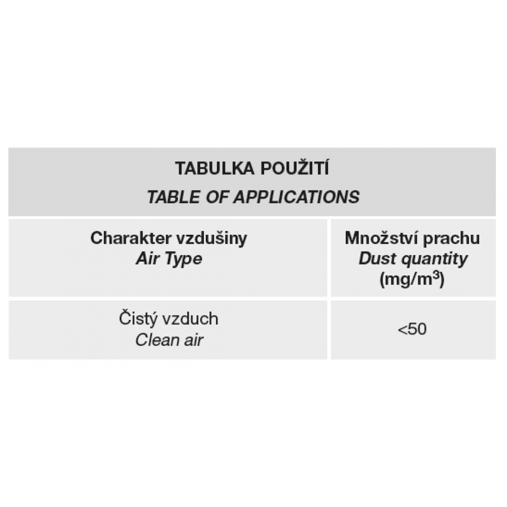 tabuľka použitia