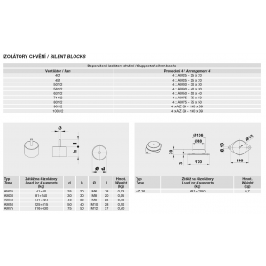 Vibration isolators