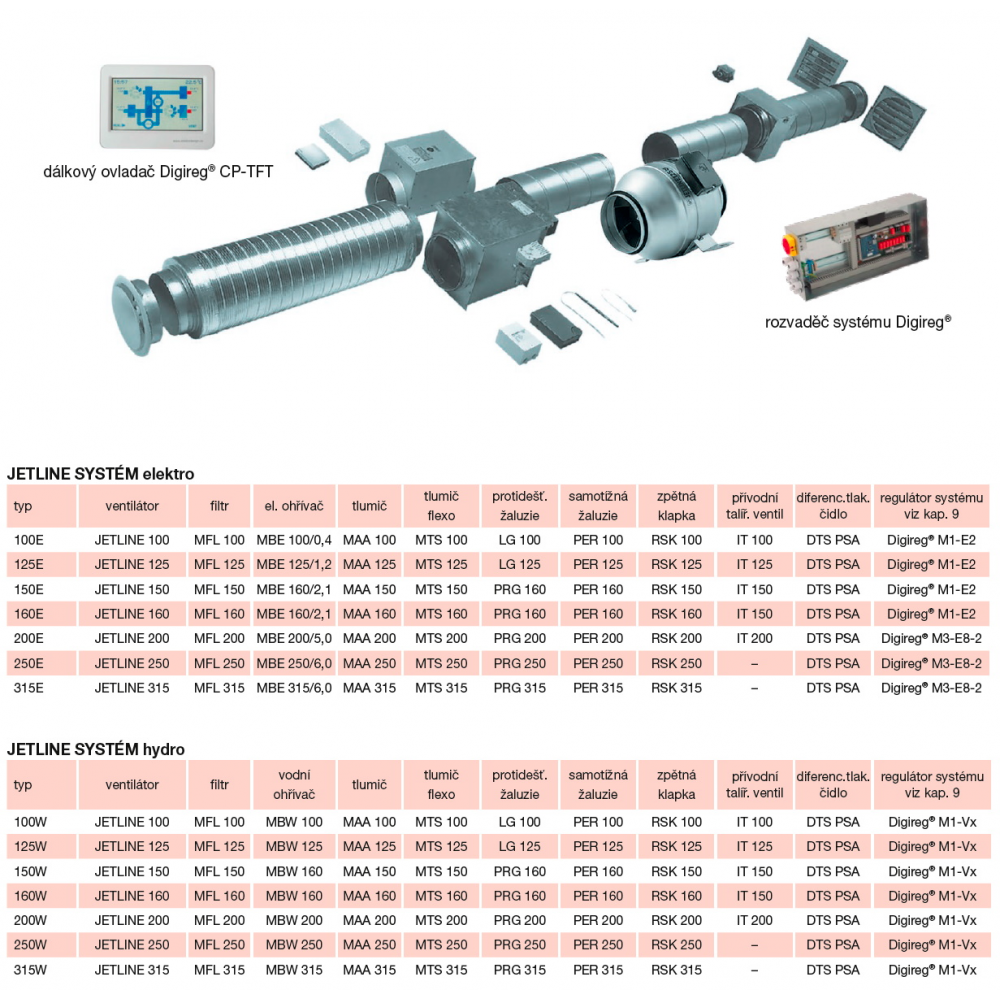 Luftversorgungsanlage mit JETLINE-Ventilatoren