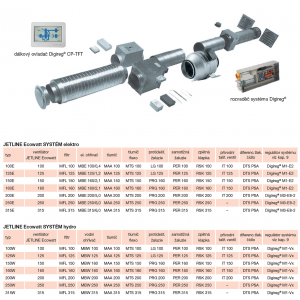 JETLINE Ecowatt-Zuluftventilator-Baugruppe