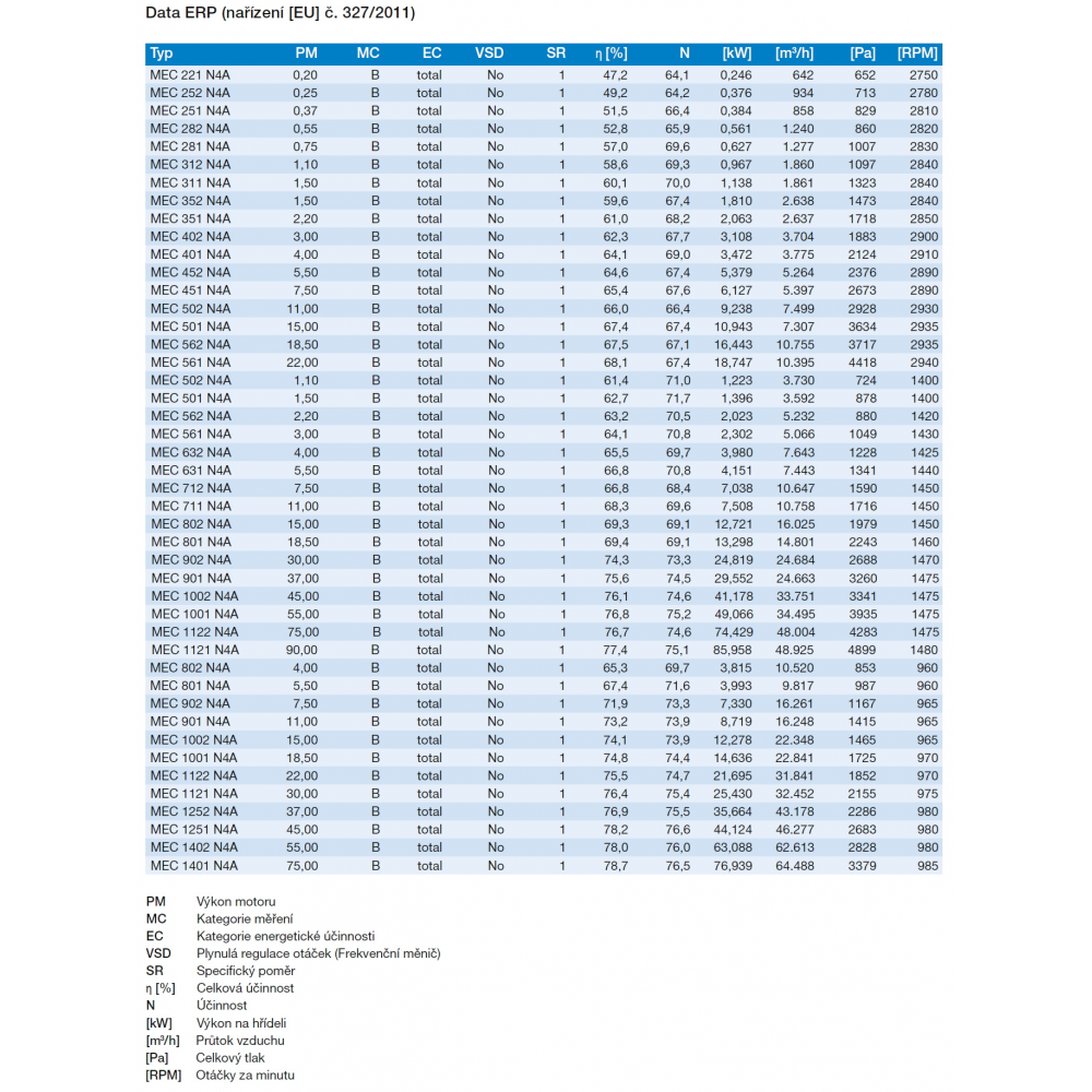 ERP data