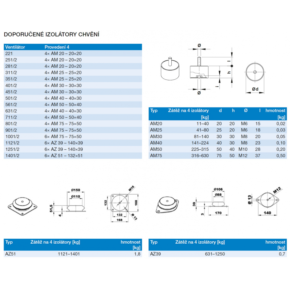 Vibration isolators