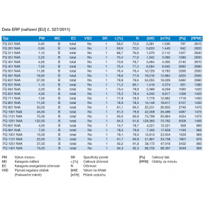 ERP data