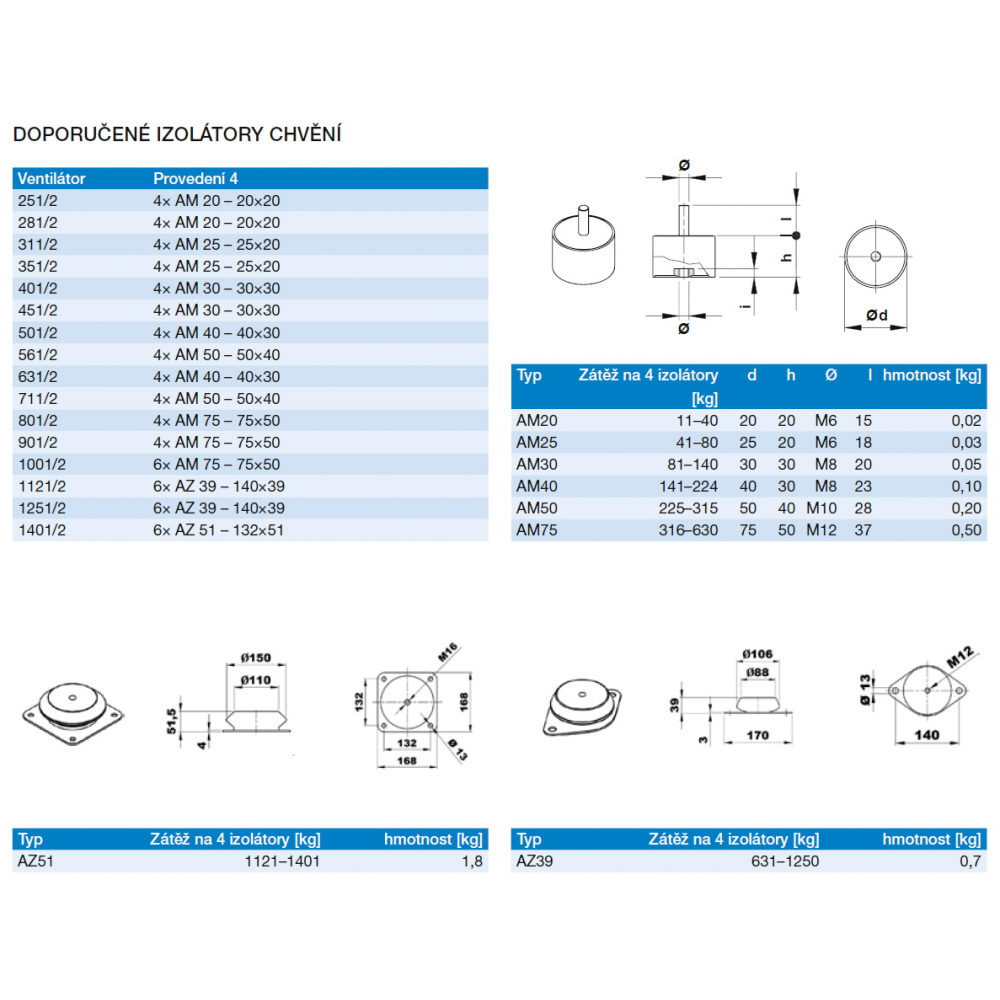 Vibration isolators