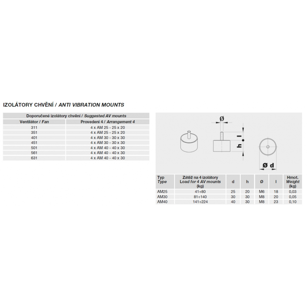 Vibration isolators