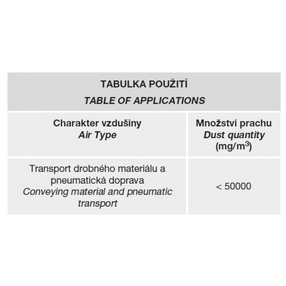 table of use