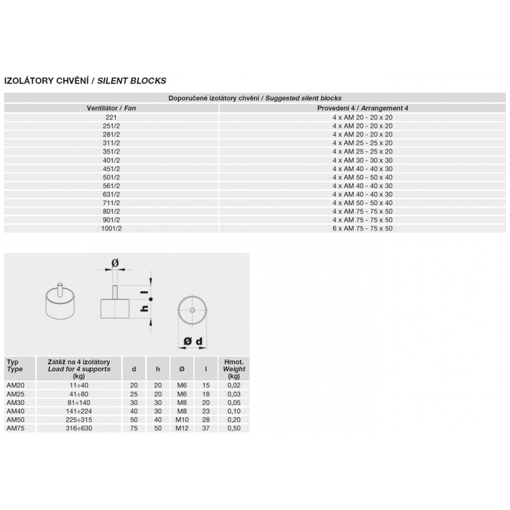 Vibration isolators