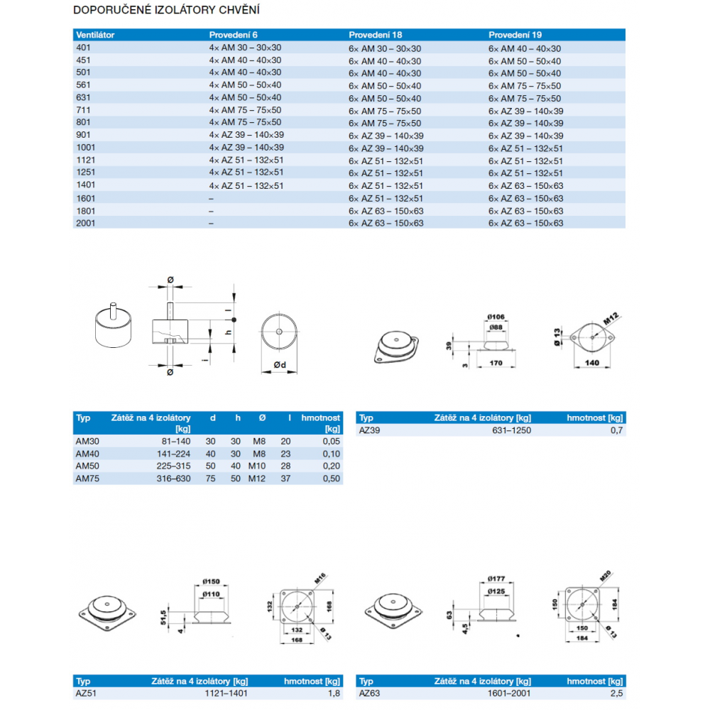 Vibration isolators