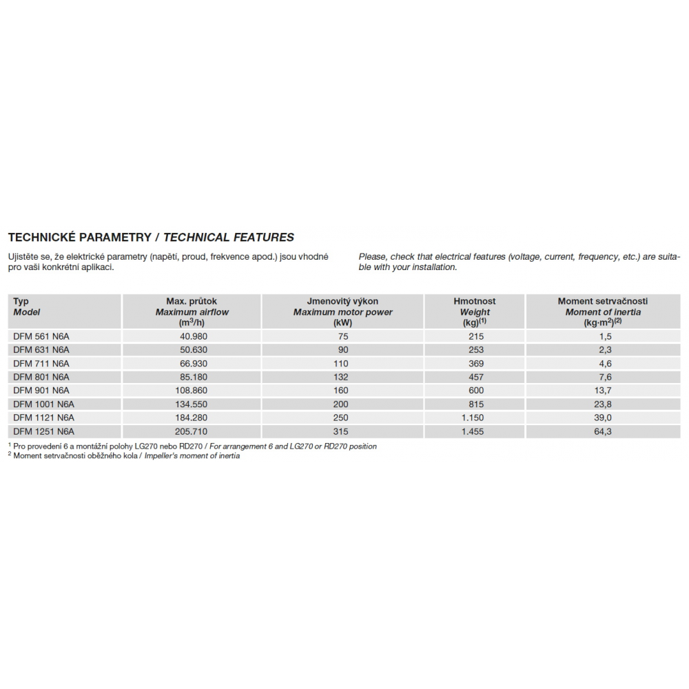 technical parameters