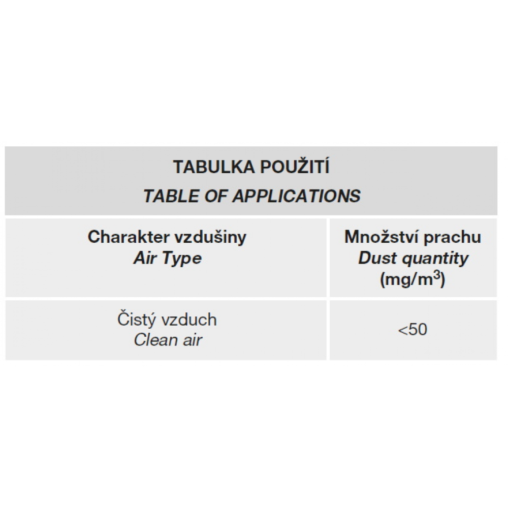 tabuľka použitia