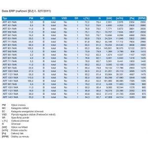 ERP data