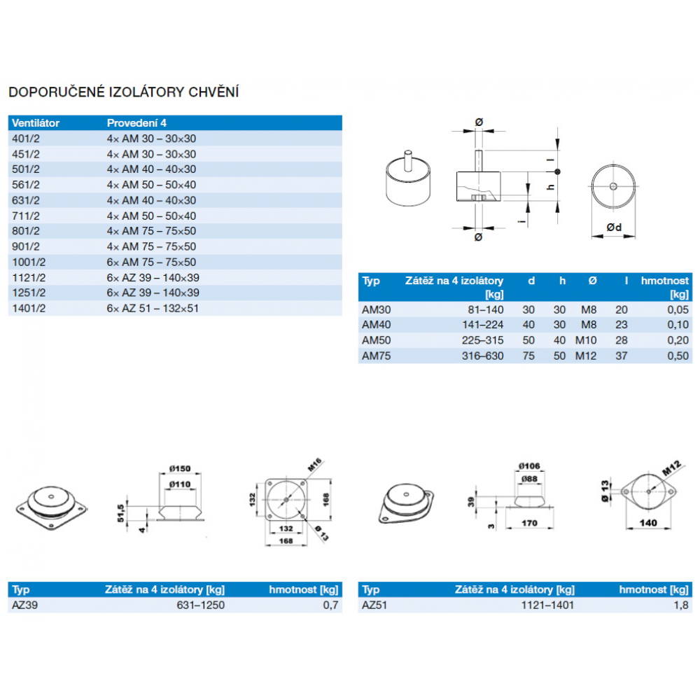 Vibration isolators