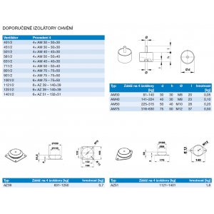 Vibration isolators