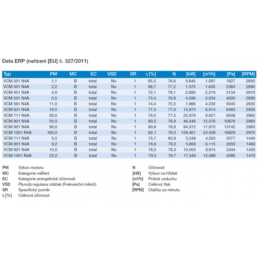 ERP data