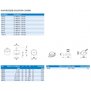 Vibration isolators