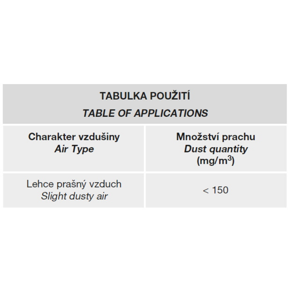 tabuľka použitia