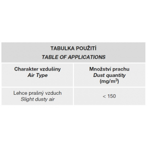 tabuľka použitia