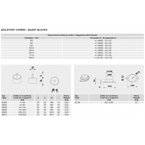 Vibration isolators