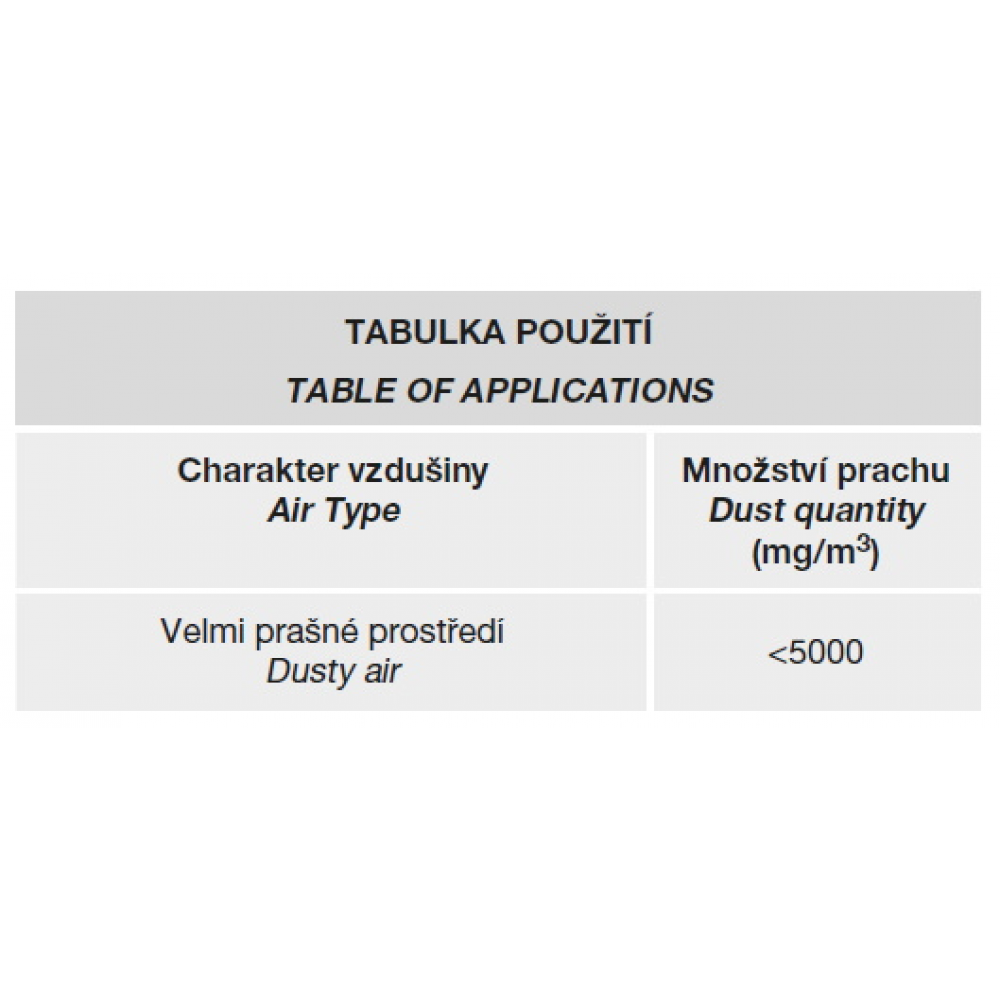 table of use