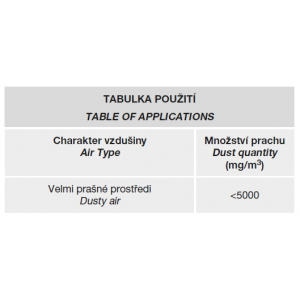 tabuľka použitia