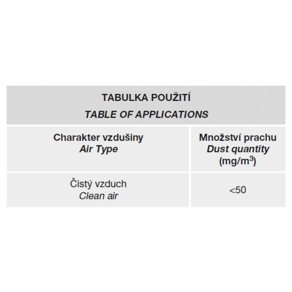 tabuľka použitia