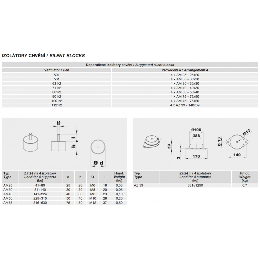 Vibration isolators