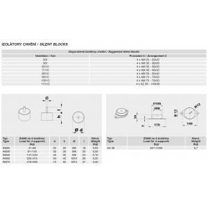 Vibration isolators