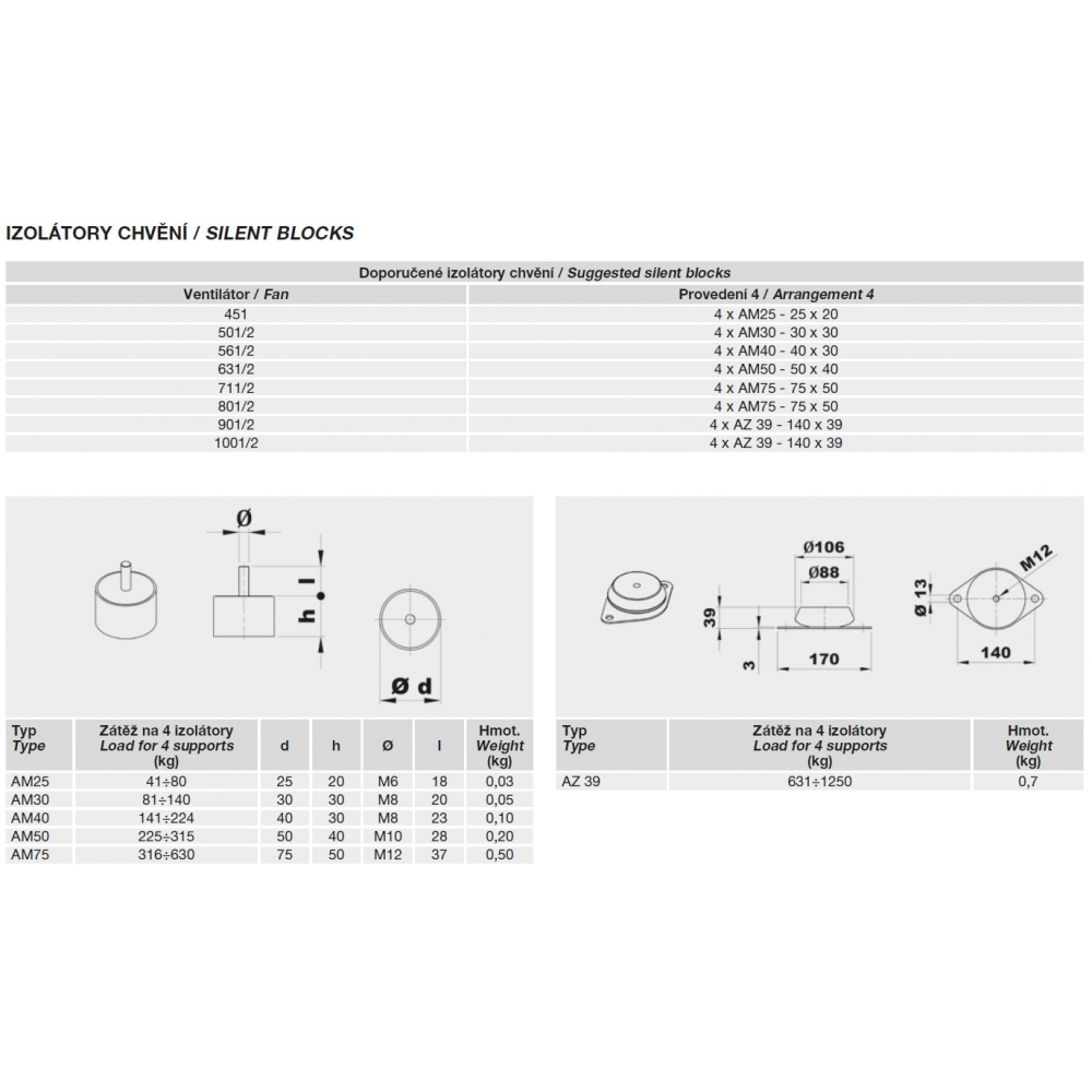 Vibration isolators