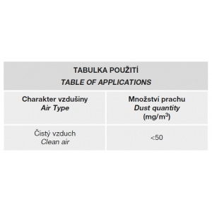  tabuľka použitia