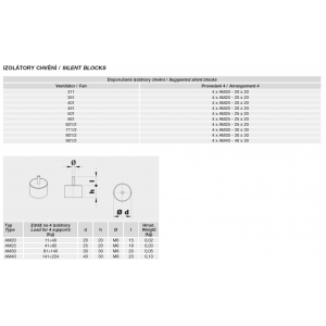 Vibration isolators