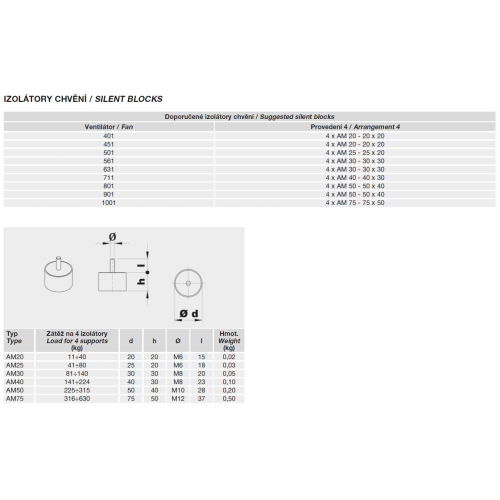 Vibration isolators