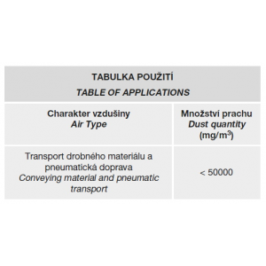 table of use