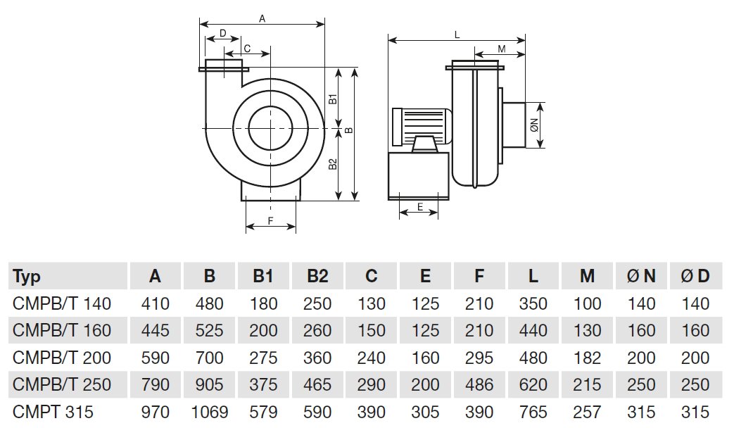 CMPT/4-315 IP55 anti-corrosive fan | Electrodesign