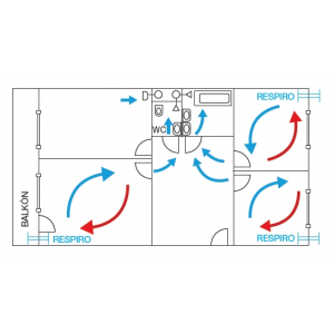 Schematische Darstellung der Raumlüftung in einer Wohnung in einem Wohnhaus unter Verwendung eines RESPIRO Lüftungsgerätes mit Wärmerückgewinnung