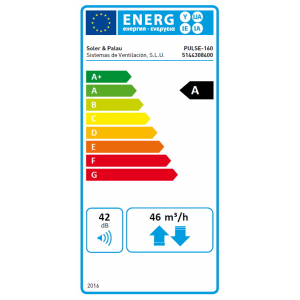 Energielabel