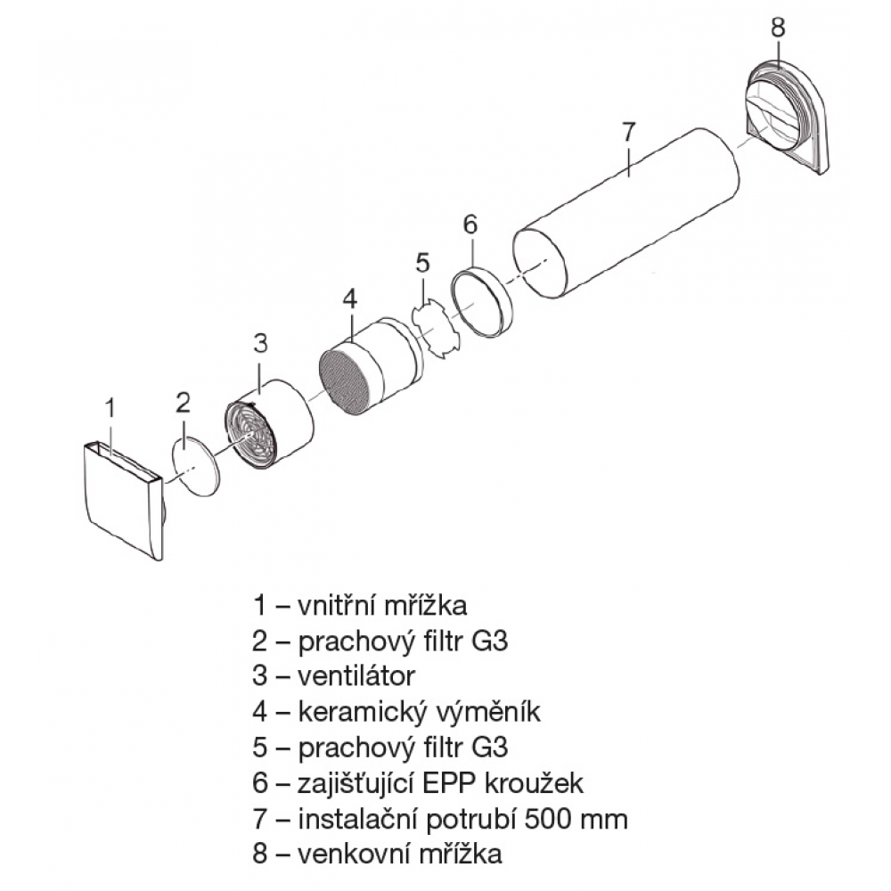 Zostava ventilačnej jednotky PULSE 160