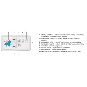 Regulátor PULSE CONTROL PRO