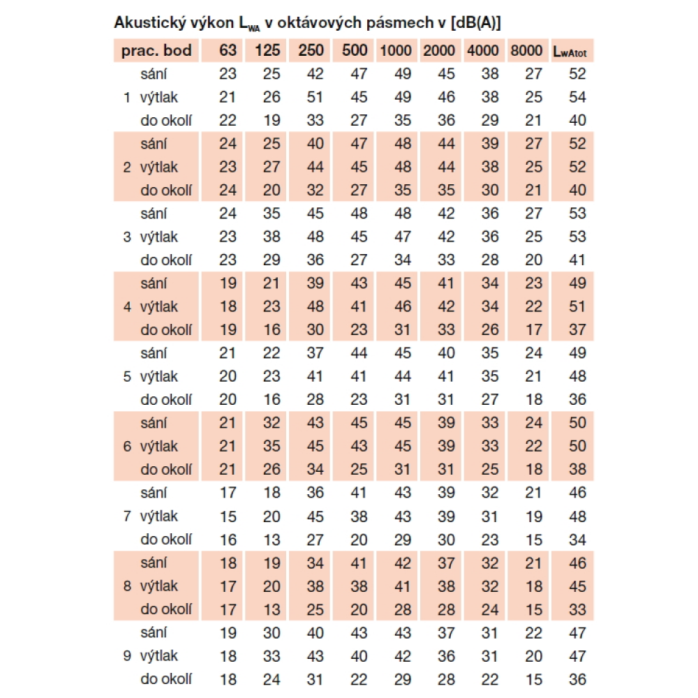 detailed acoustic parameters