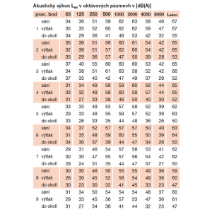 detailed acoustic parameters