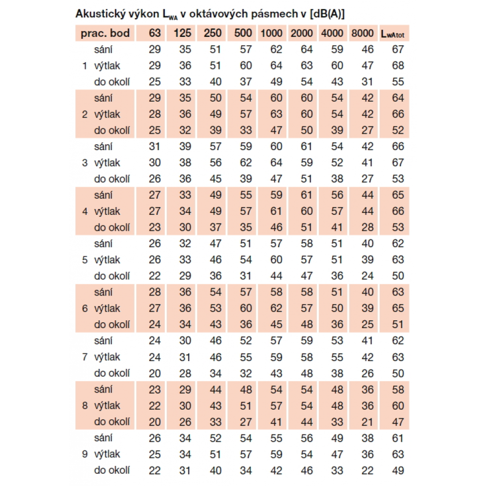 detaillierte akustische Parameter