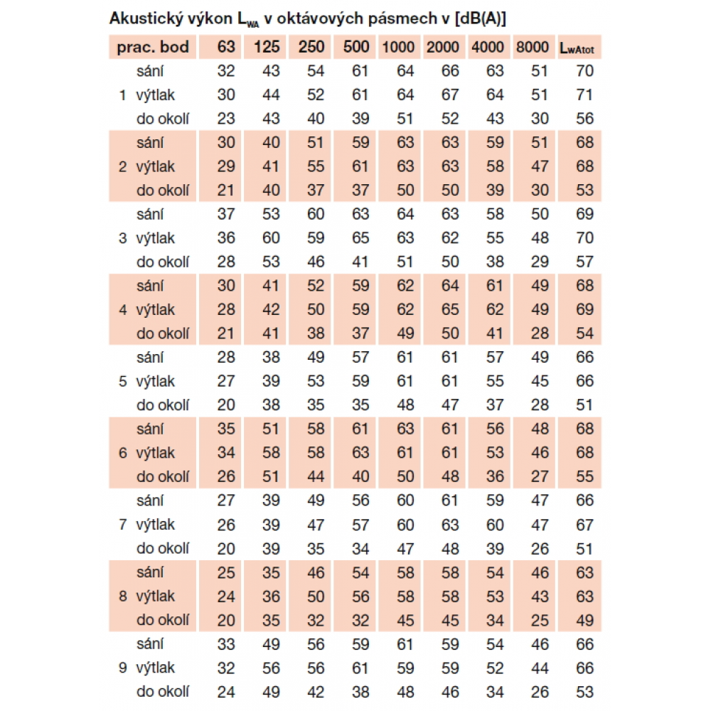 detailed acoustic parameters