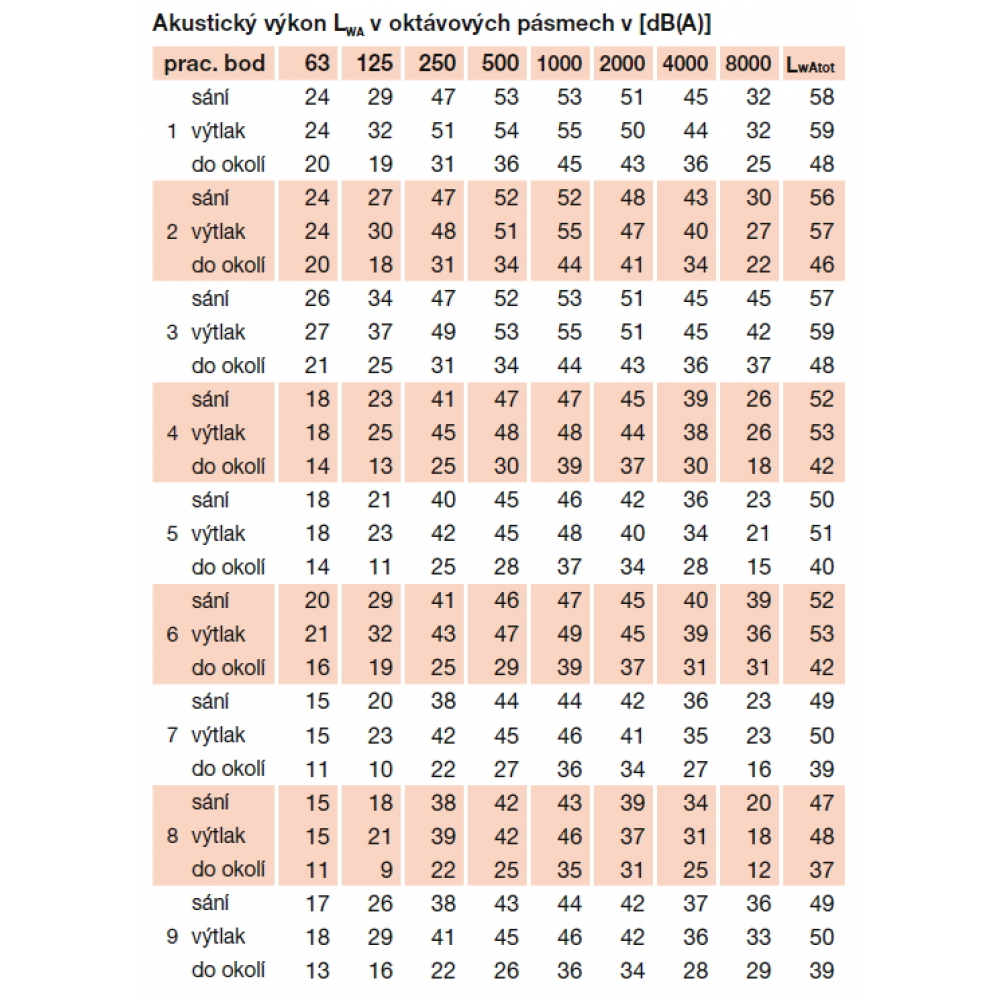 detaillierte akustische Parameter